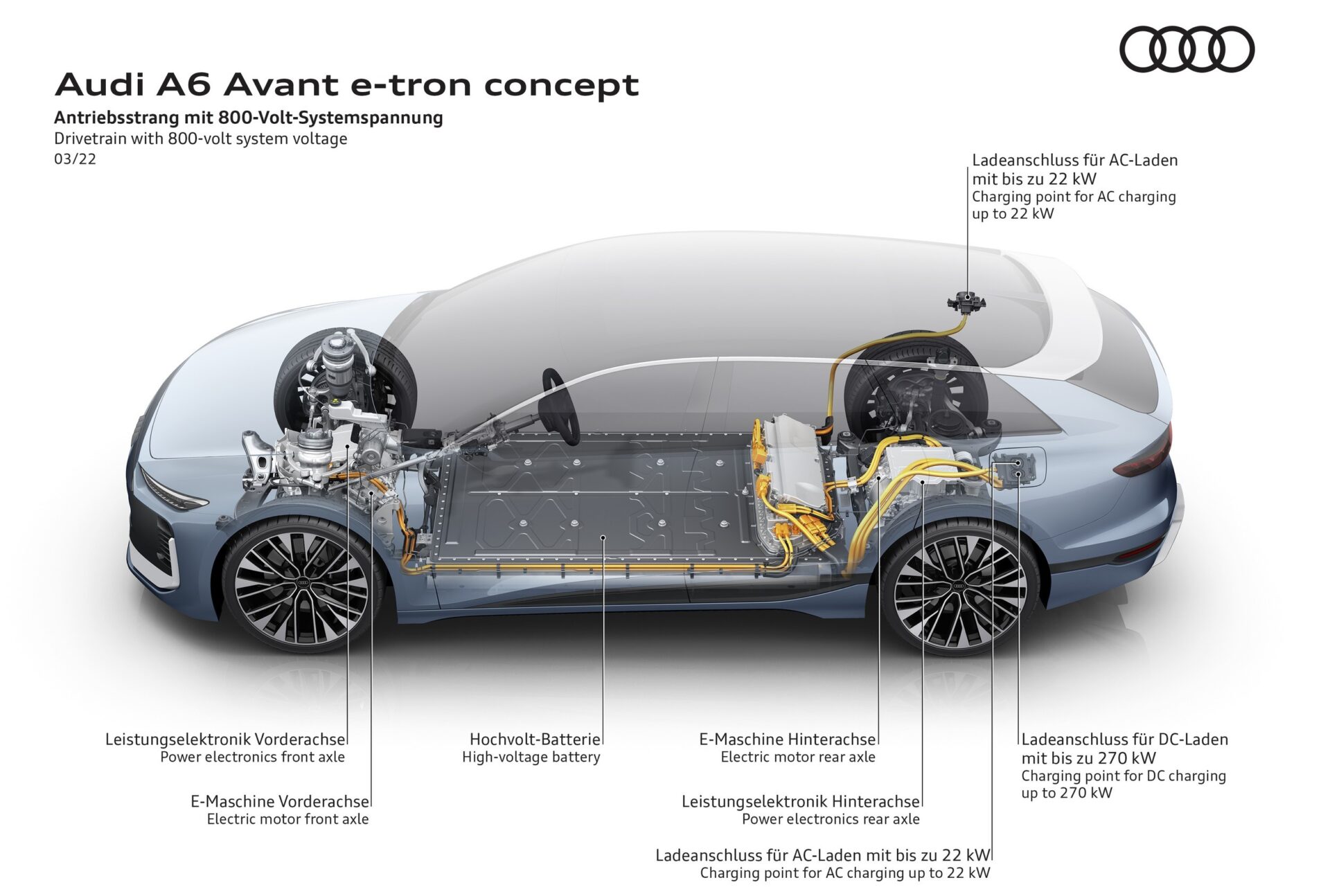 2024 Audi A6 Avant e-tron concept